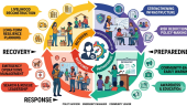 Special Issue – Women in Earth Disaster Science: Preparedness, Response and Recovery